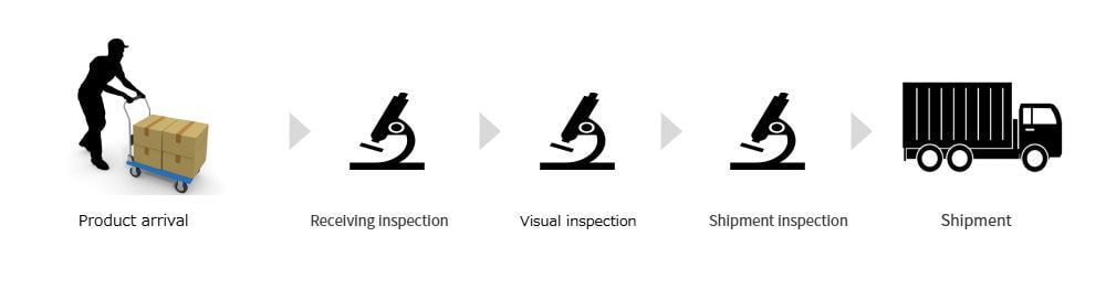 Visual inspection flow