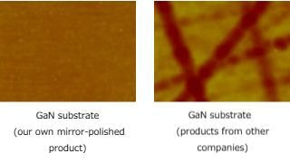 GaN