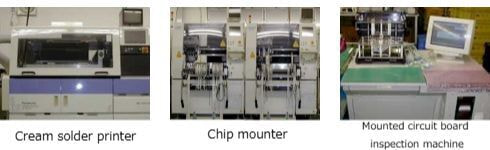 surface mounting technology
