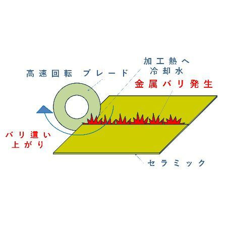 電極印刷焼成